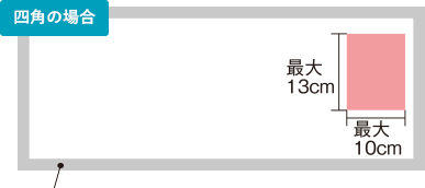 四角の場合